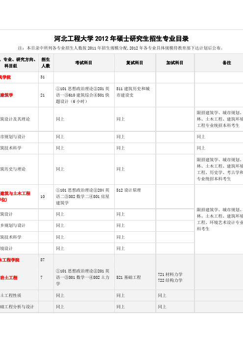 河北工程大学复试资料