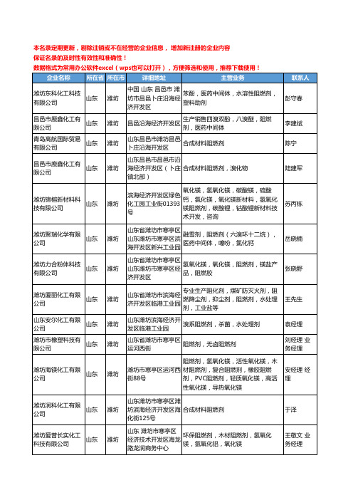 2020新版山东省潍坊阻燃剂工商企业公司名录名单黄页大全104家