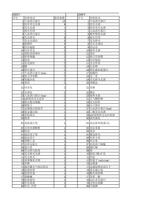 【国家自然科学基金】_同步荧光_基金支持热词逐年推荐_【万方软件创新助手】_20140801