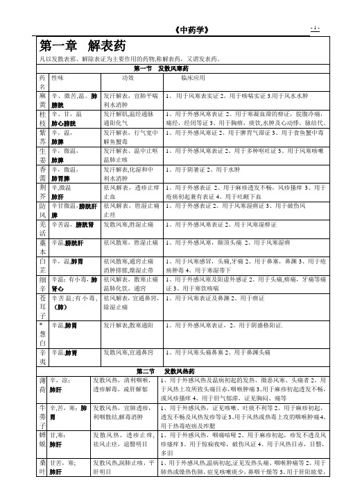 中药学表格【完整版】