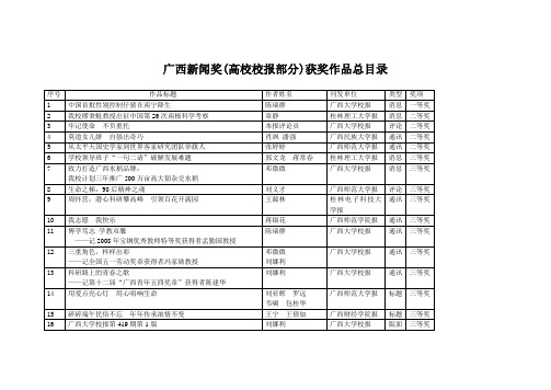 2009年度广西新闻奖参评作品获奖总目录(新)