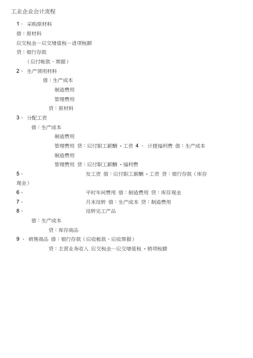 工业企业会计分录流程[1]