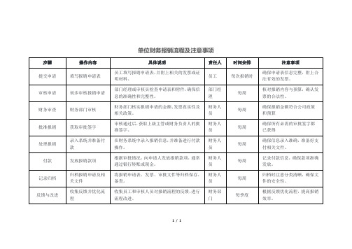 单位财务报销流程及注意事项