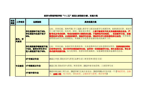 (新)经济与管理学院学“十二五”规划主要指标分解、实施方案