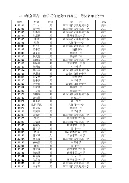 2018年全国高中数学联合竞赛江西赛区一等奖名单(公示)