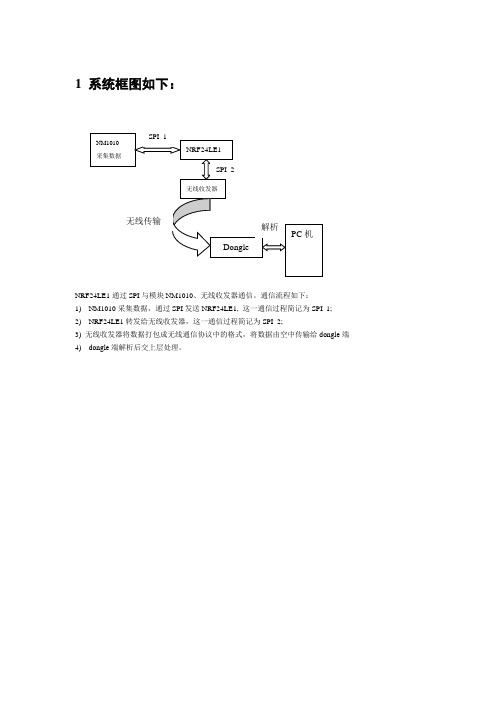 NRF24LE1无线通信机制