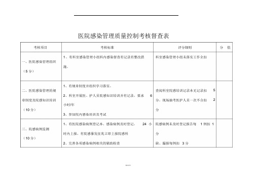 医院感染管理质量控制考核督查表