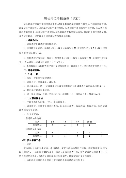 班长岗位考核条例