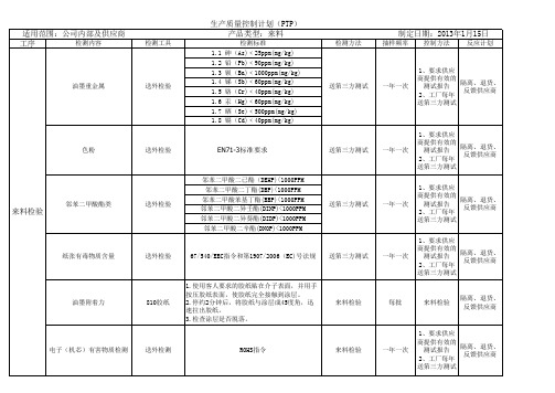 玩具质检标准