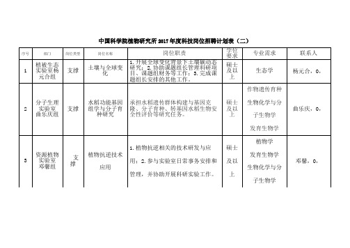 中国科学院植物研究所2017年度科技岗位招聘计划表(二)