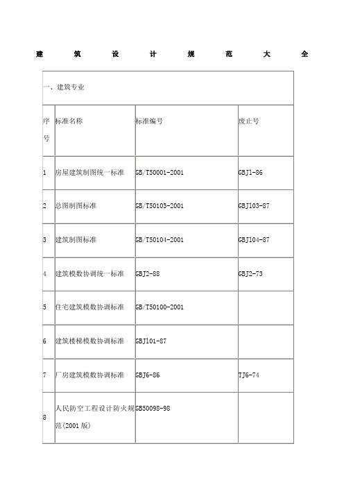 《建筑设计规范大全》