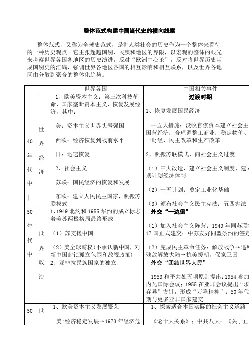 横向历史线索