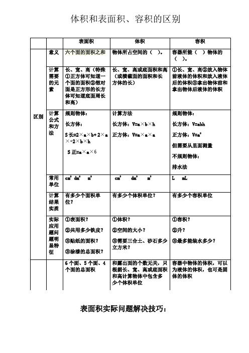 体积和表面积、容积的区别