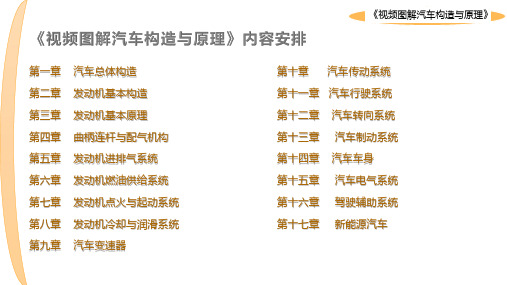视频图解汽车构造与原理