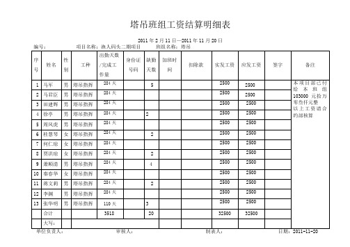 工人劳动工资发放记录表