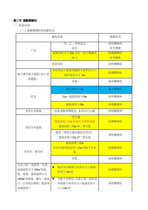 第31讲第二篇第四章安全疏散设施检查(五)