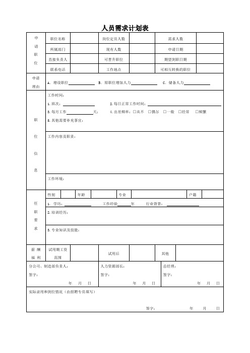 [精编]人员增补计划表(详细).doc