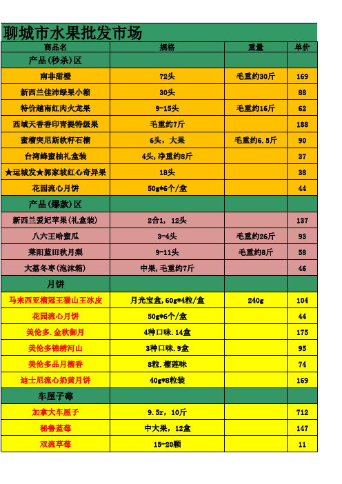 聊城市水果批发市场水果批发报价单