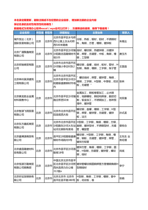 2020新版北京市角钢工商企业公司名录名单黄页大全807家