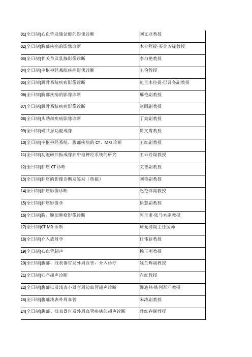 2017年新疆医科大学考研影像专业及导师整理
