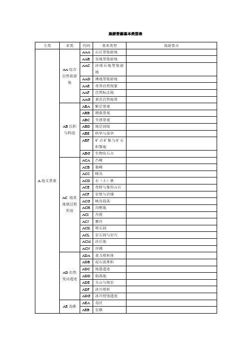 旅游资源基本类型表