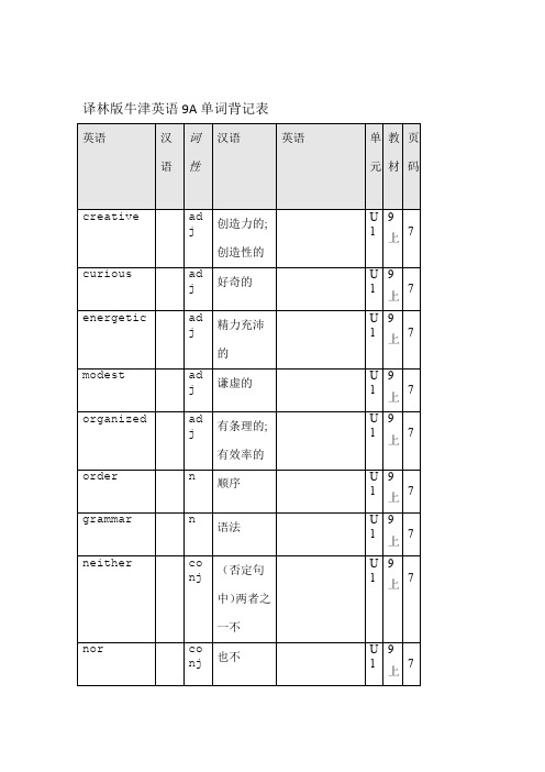译林版牛津英语A单词表格背记表