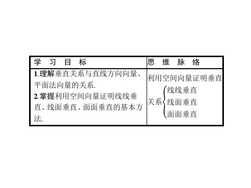 人教A版高中数学选修21复习课件：3.2.2(共31张PPT)