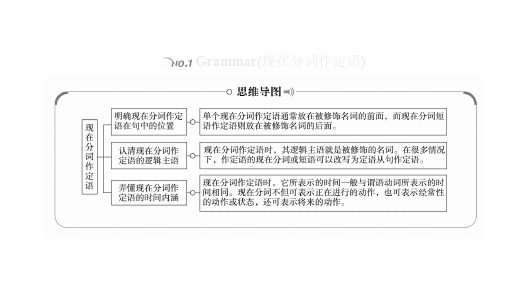 新教材高中英语unit5ontheroadperiodⅱusinglanguage——grammar