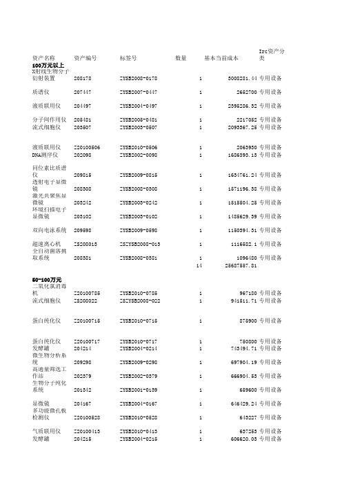 中科院微生物研究所仪器清单