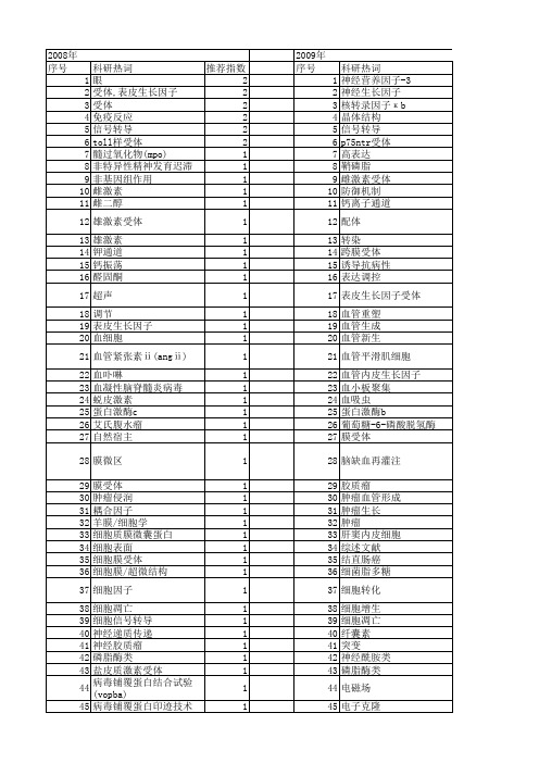 【国家自然科学基金】_膜受体_基金支持热词逐年推荐_【万方软件创新助手】_20140730