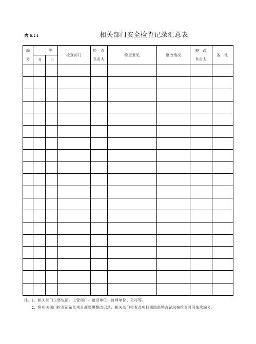 安全检查及隐患整改汇总表