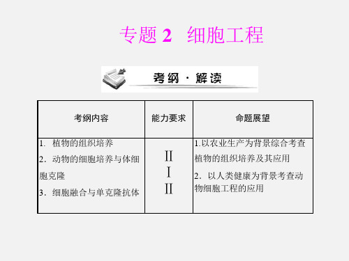 高考生物 一轮复习 专题2 细胞工程 新人教选修3 (2)