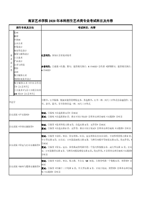 南京艺术学院2020年本科招生艺术类专业考试科目及内容