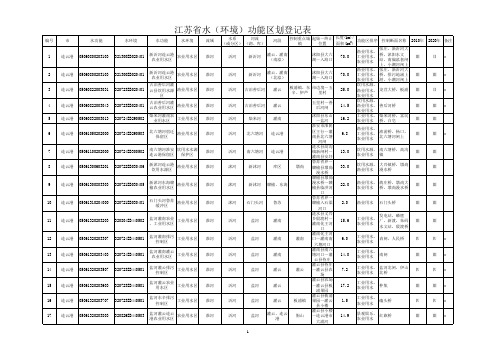 江苏省水功能区划