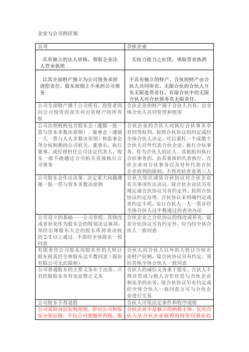 公司与合伙企业的区别