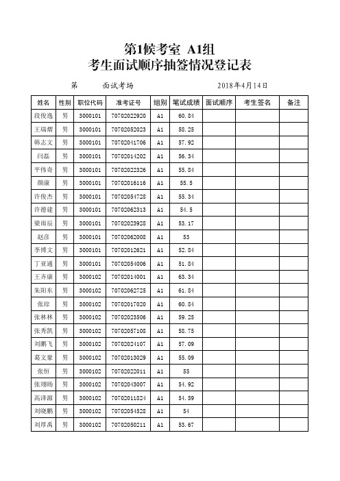 第1候考室A1组考生面试顺序抽签情况登记表