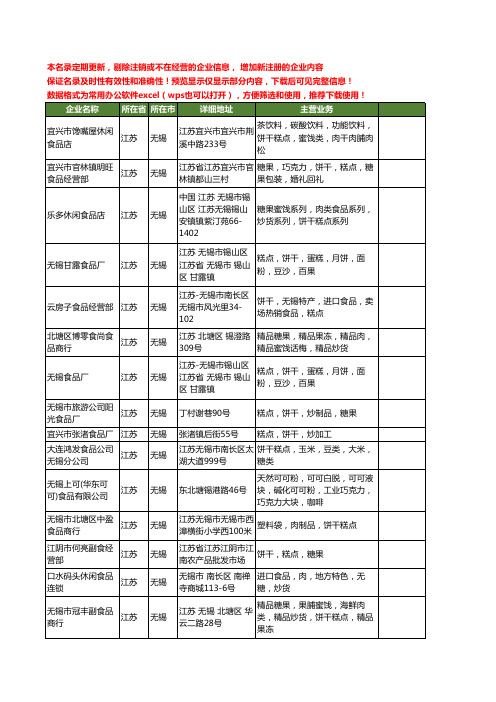 新版江苏省无锡糕点饼干工商企业公司商家名录名单联系方式大全21家