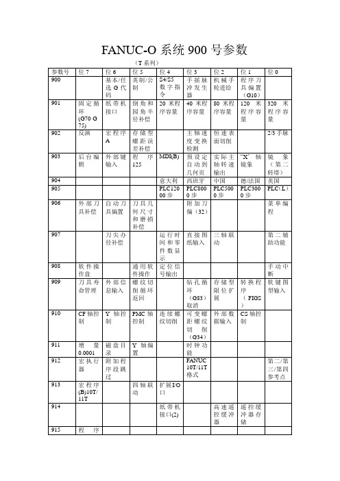 900号后参数表