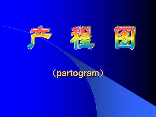 产程图