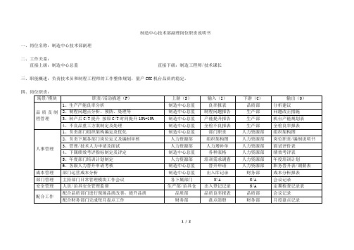 生技部副理岗位职责说明书[模板]