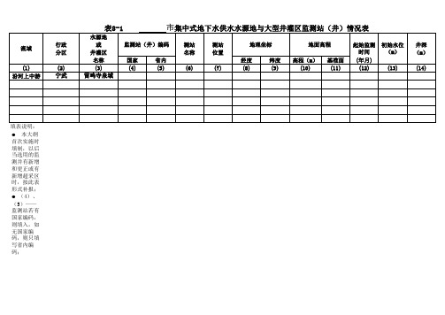 地下水通报9.16 (1)