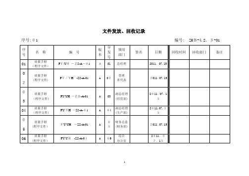 质量管理体系表格