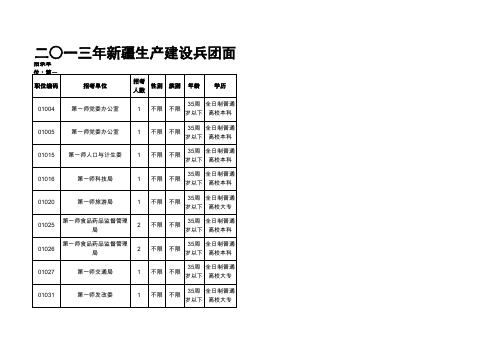 2013年新疆兵团公务员职位表