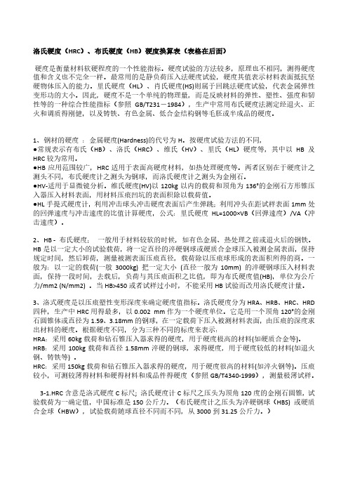 洛氏硬度 HRC 布氏硬度 HB 硬度换算表