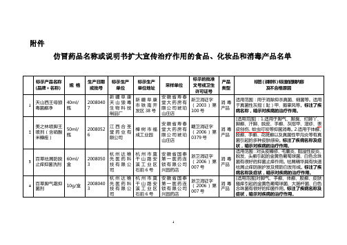 网上非药品冒充药品名单
