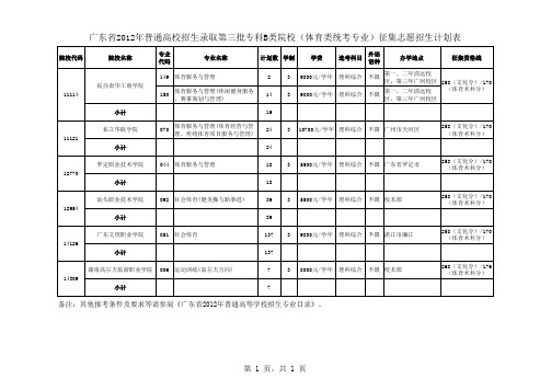 广东省2012年普通高校招生录取第三批专科B类院校(体育类统考专业)第一次征集志愿招生计划表