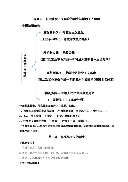 科学社会主义理论的诞生与国际工人运动