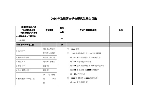 2016年攻读博士学位研究生招生目录