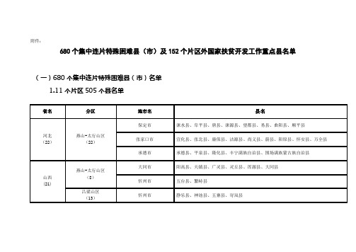 全国边远贫困民族集中的832县(集中连片680县和其他152国