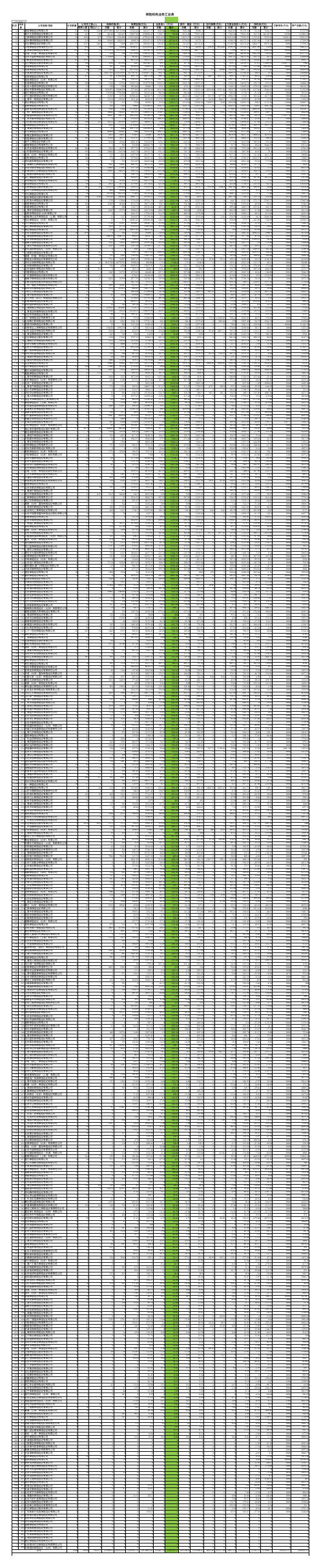 2016年保险经纪业务收入数据